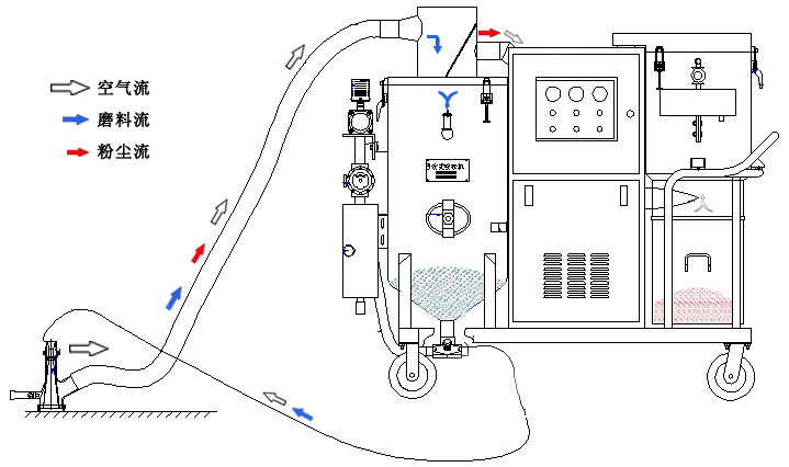 JZR-1DBXG 環(huán)保噴砂機(jī).jpg